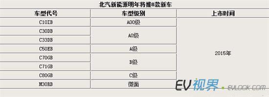 北汽新能源戰(zhàn)略全面升級(jí) 3家新工廠與8款新車(chē)布局汽車(chē)租賃市場(chǎng)